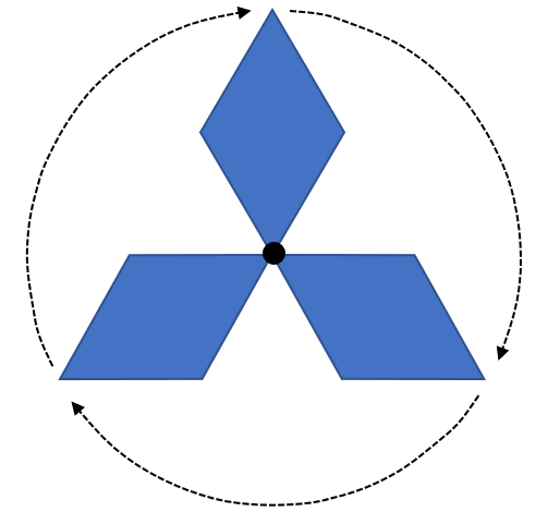 Digram showing that the Mitsubishi logo has rotational symmetry of order three.