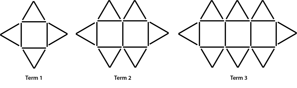 This shows how 12, 19, and 26 matchsticks are used to build 1, 2, and 3 star paths. The stars are composed of a square (created with 4 matchsticks) with a triangle on each side of the square (created with two additional matchsticks). Each term in the pattern replaces the triangle on the right hand side of the square with a new square surrounded by 3 additional triangles.
