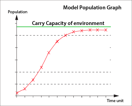 model-population-graph.png