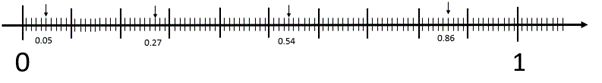 Image of a number line from zero to one divided into tenths and hundredths.