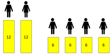 Schematic diagrams showing 24 cubes shared between 2 people and 24 cubes shared between 4 people.