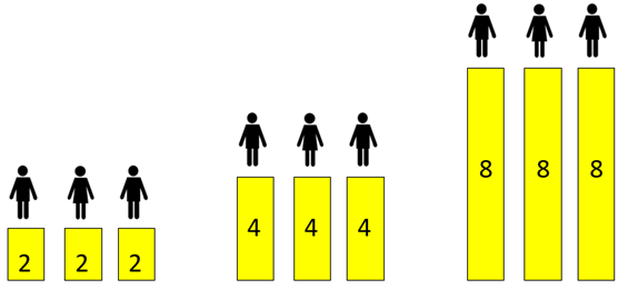 Schematic diagrams showing cubes shared between different numbers of people.