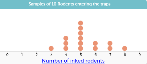 Dot plot of rodents entering traps.