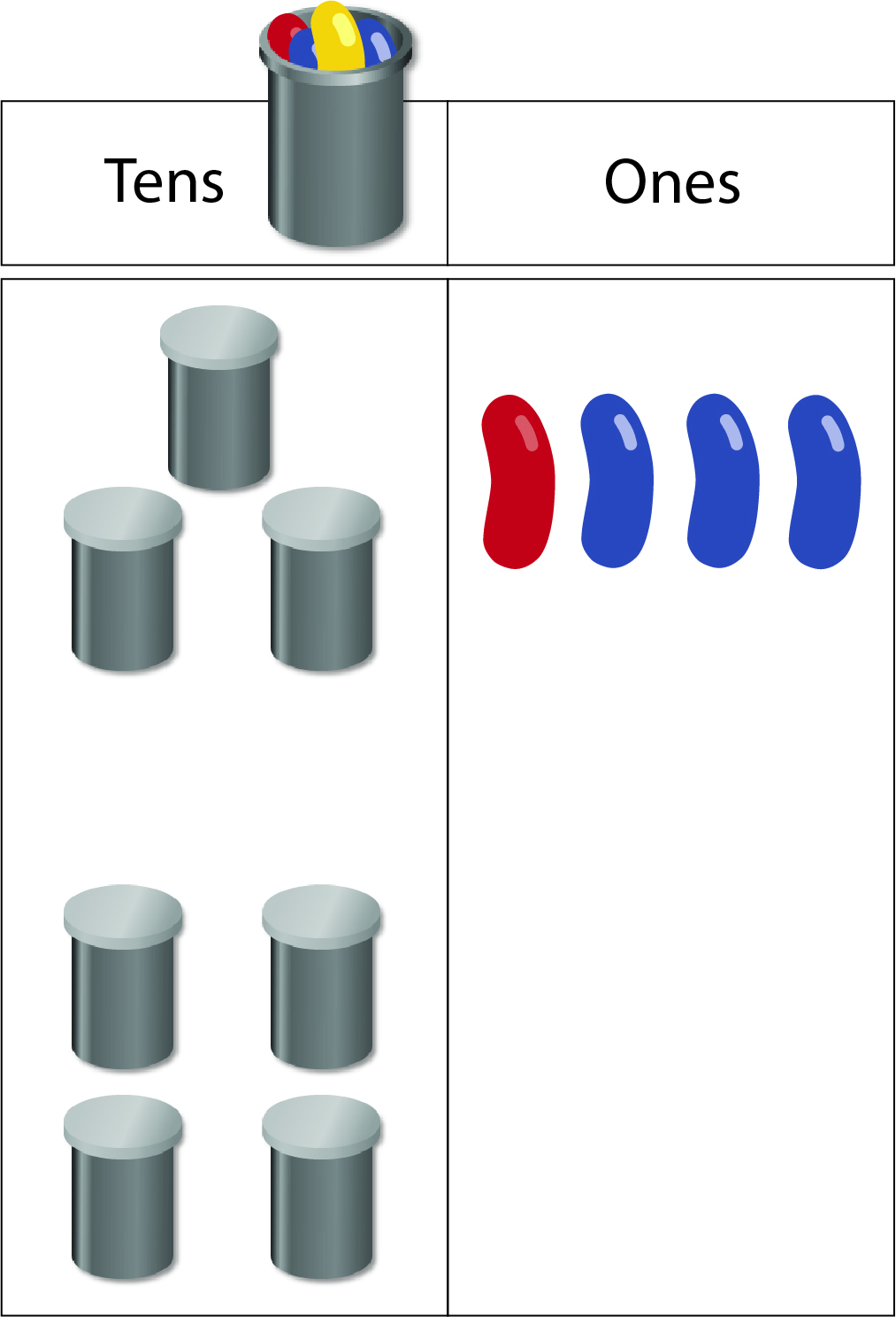 Image of a ten-bean canister being adding to seven existing ten-bean canisters in the tens column of a place value board. The ones column displays four individual beans.