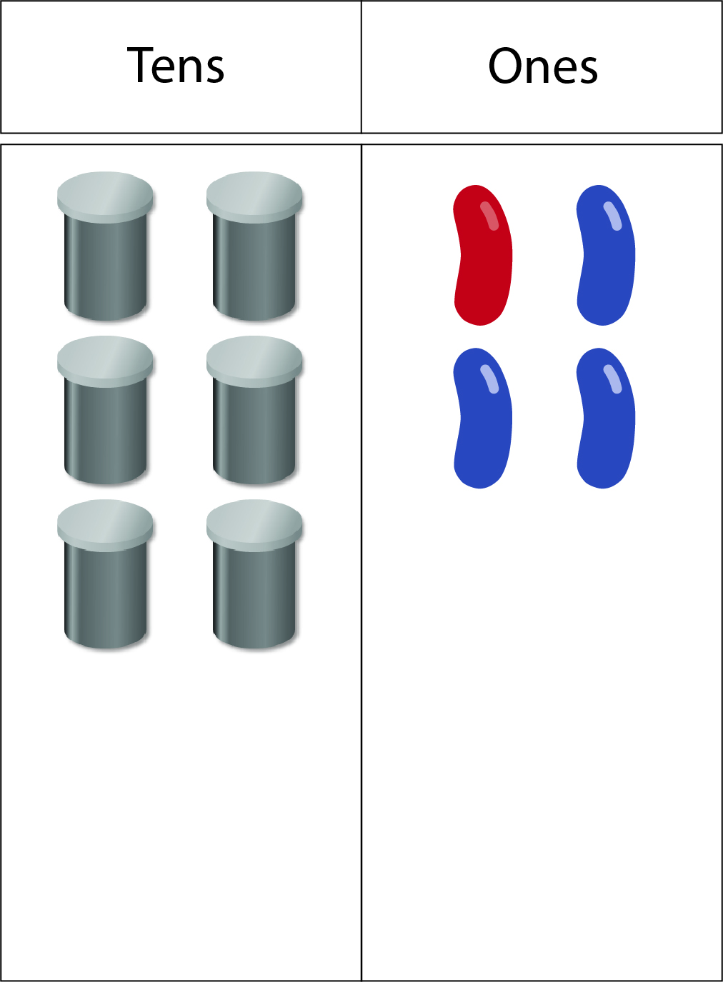 Image of a two-column (tens and ones) place value board displaying six ten-bean canisters in the tens column, and 4 individual beans in the ones column.