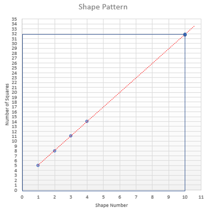 Digitally created shape pattern graph.