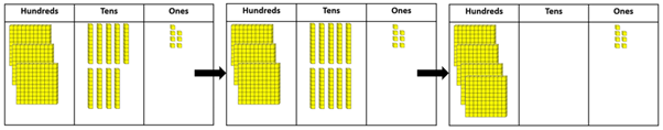 Image of 397 + 10 = 407 shown using place value blocks and three-column place value boards.