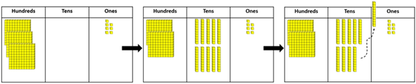 Image of 307 - 10 = 297 shown using place value blocks and three-column place value boards.