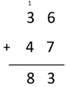Image of a vertical written algorithm recording 36 + 47 = 83.