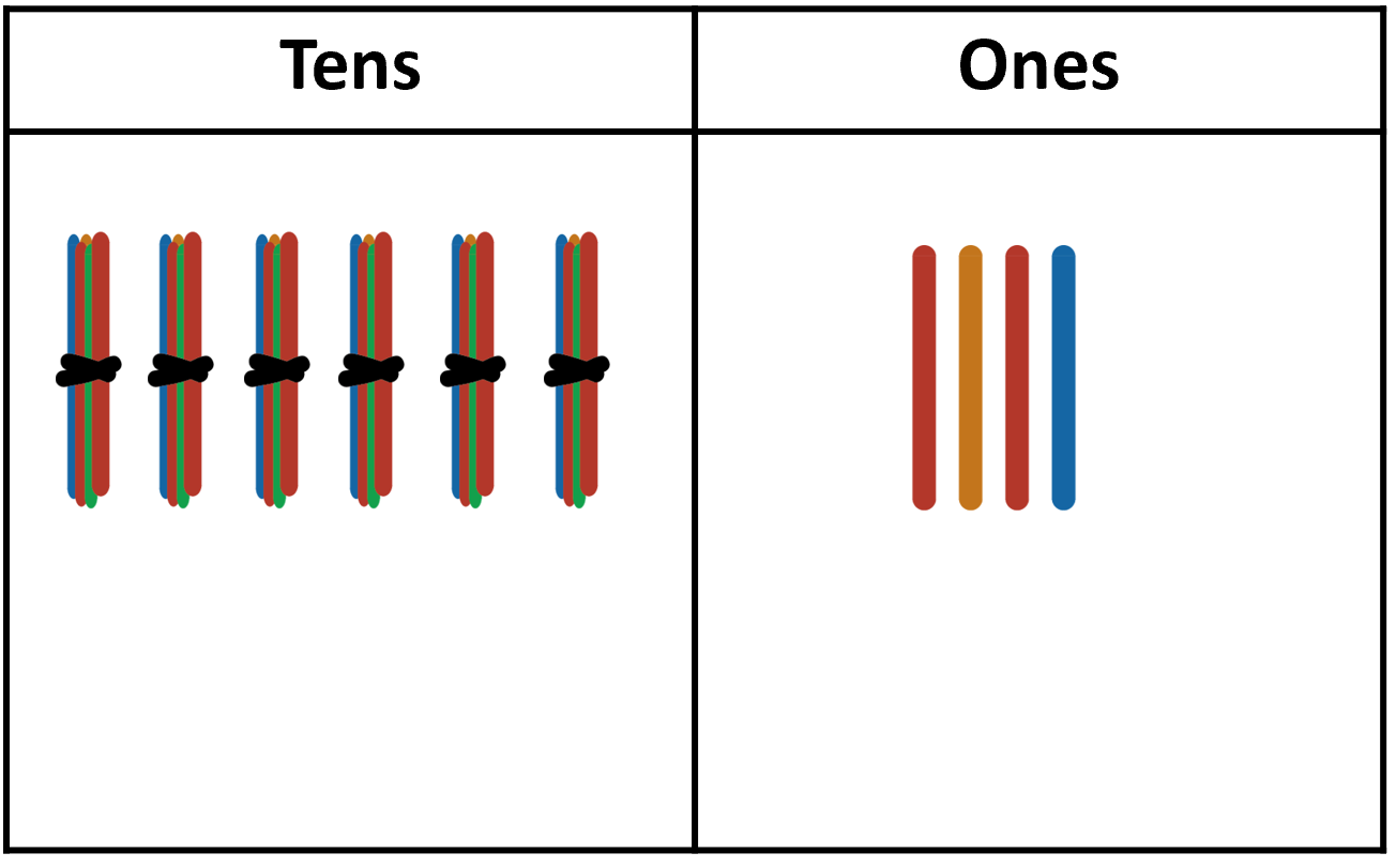 64 shown with ice block sticks on a two-column place value chart.
