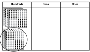 Image of a three-column place value board and place value people being used to model 400 + 300.