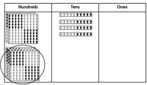 Image of a three-column place value board and place value people being used to model 240 + 300.