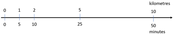 Double number line.