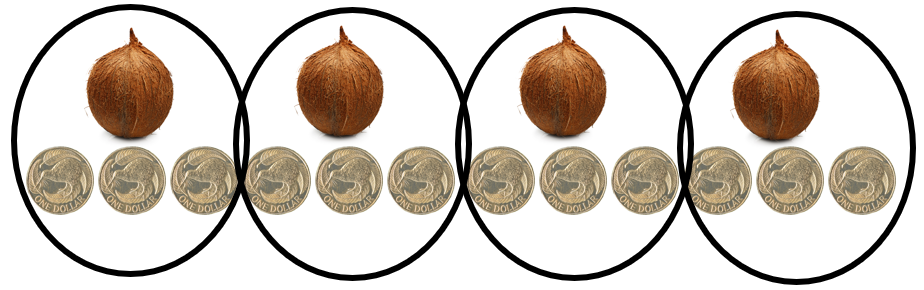Four circles, each with a coconut and 3 $1 coins.