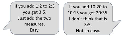 Speech bubbles: "If you add 1:2 to 2:3 you get 3:5. Just add the two measures" and "If you add 10:20 to 10:15 you get 20:35. I don't think that is 3:5"