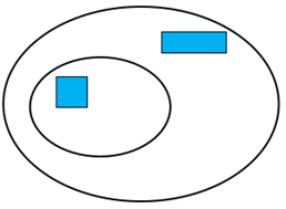 Image of a Venn diagram constructed from two concentric ovals. It holds a square and a rectangle.