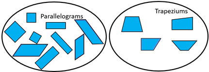 Image of 2 circles comparing parallelograms and trapeziums.