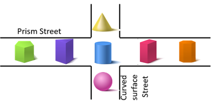 Intersection diagram showing the relationship between a set of prisms and a set of shapes with curved surfaces. 