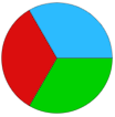 A circular spinner divided into three even pieces, with a red piece, a blue piece, and a green piece.
