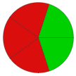 A circular spinner divided into five even pieces, with two green pieces and three red pieces.