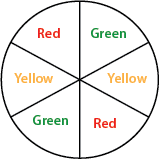 Spinner with six equal sized segments, two labelled red, two green and two yellow.