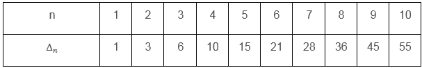 A table showing the pattern of triangle numbers.
