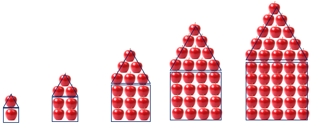 An image showing that the house shaped stacks of apples are made up of triangles and squares.