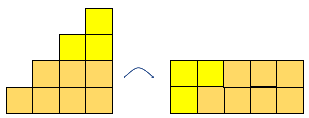 Image showing how a right angled triangle made of 10 cubes can be changed into a rectangle by moving the top 3 cubes.