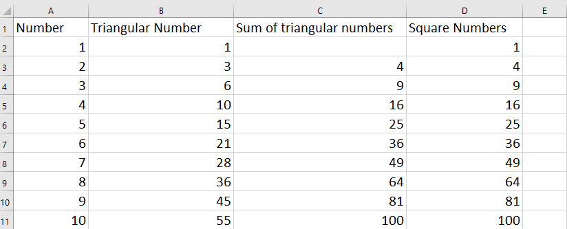 Table showing that the sum of pairs of consecutive triangle numbers are square numbers.