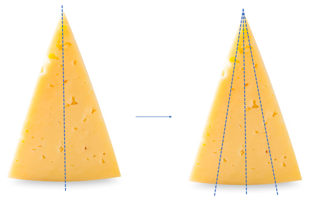 An image showing a correct way to partition a triangular piece of cheese into quarters.