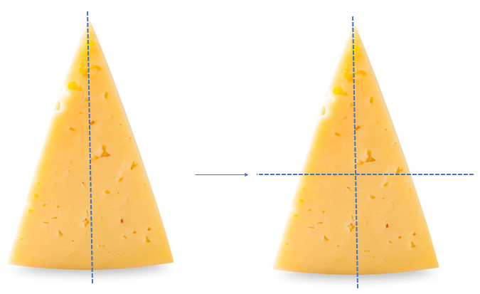 An image showing an incorrect way to partition a triangular piece of cheese into quarters.