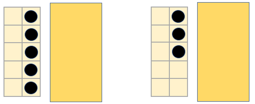Image of 10 counters arranged across 2 tens frames (as 5 + ? and 3 + ?). The second frame in each pair is masked.