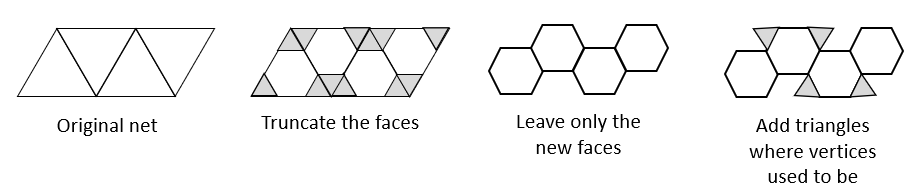 This diagram shows the original net for a tetrahedron, a tetrahedron net that is truncated, a tetrahedron net with only the new faces (after being truncated), and a tetrahedron net with new faces (after being truncated) and triangles added to where vertices used to be.