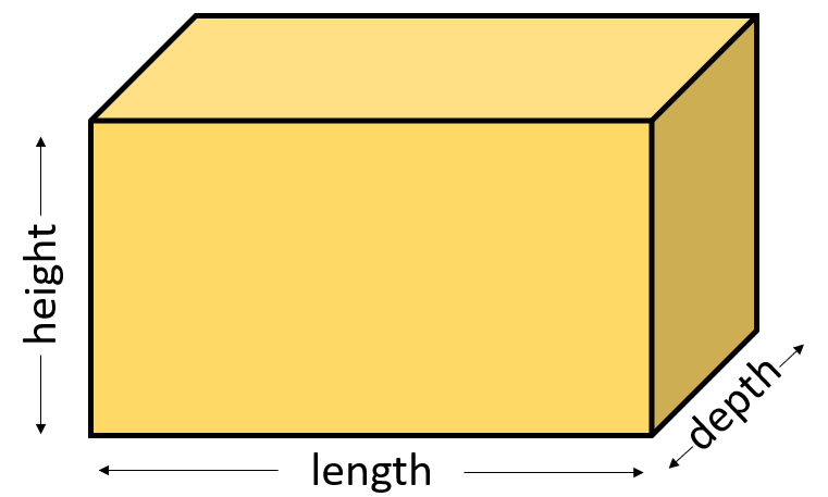This shows the dimensions of a cuboid.