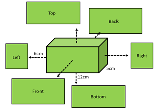 Diagram showing the different spaces of surface area on a cuboid.