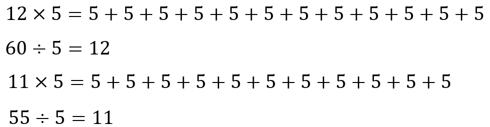 Examples of equations which use the repeated addition view of multiplication to make claims about the division equivalent of the distributive property.