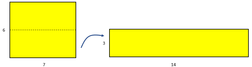 An array representation of proportional adjustment using doubling and halving, showing that a 7 by 6 array is equal to a 14 by 3 array.