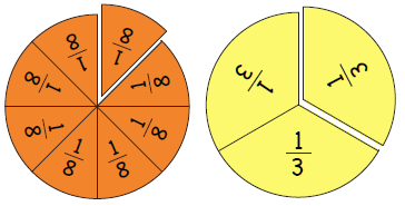 Fraction circles representing eight-eighths and three-thirds.