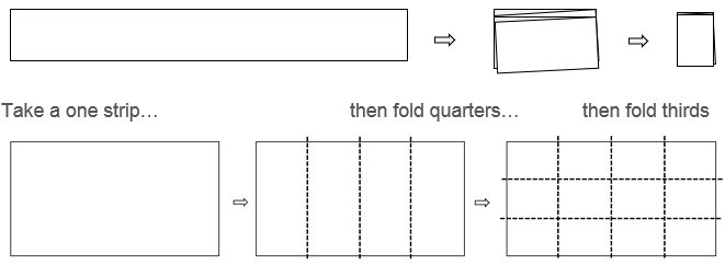 Diagram of a paper strip being folded into quarters (vertically), thirds (horizontally), and therefore twelfths. 