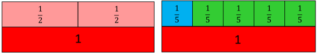Fraction strips representing one whole alongside two halves, and one whole alongside fourth-fifths.